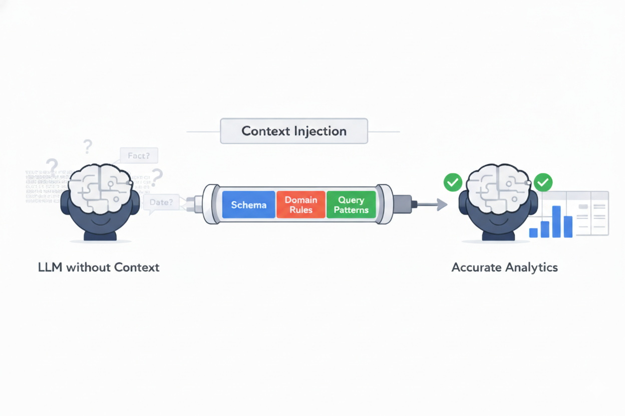 Building Reliable and Accurate Analytics Agents: Part 1